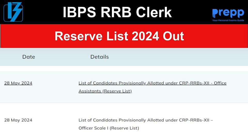 IBPS RRB Clerk Reserve List 2024 Out Check Provisional Allotment List