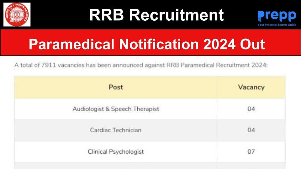 Rrb Paramedical Notification Out Soon For Vacancy