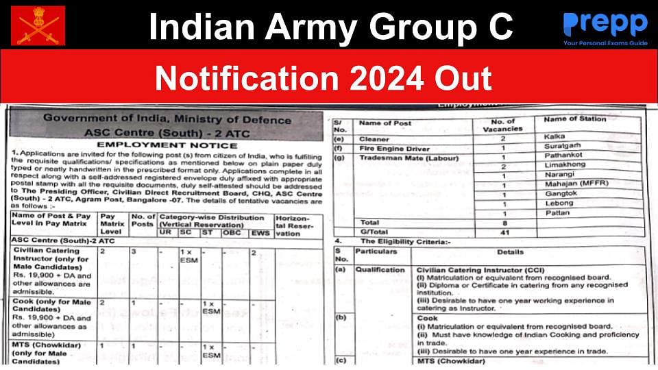 Indian Army Group C Notification Out For Posts Apply Offline