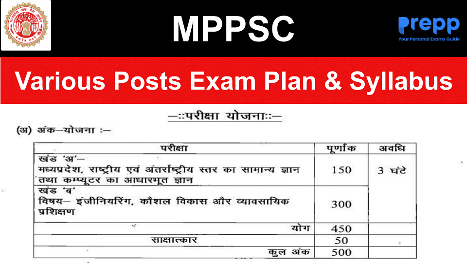 MPPSC Exam Pattern and Syllabus Out For Various Posts: Check Here