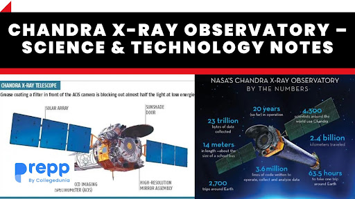 Chandra X-Ray Observatory – Science & Technology Notes