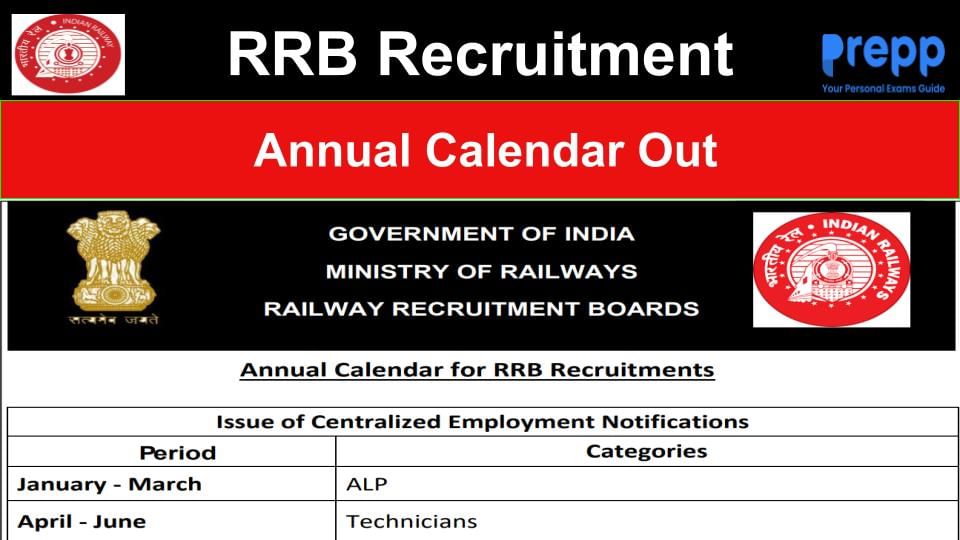 RRB Annual Calendar 2024 Released Check RRB ALP, Technicians Dates