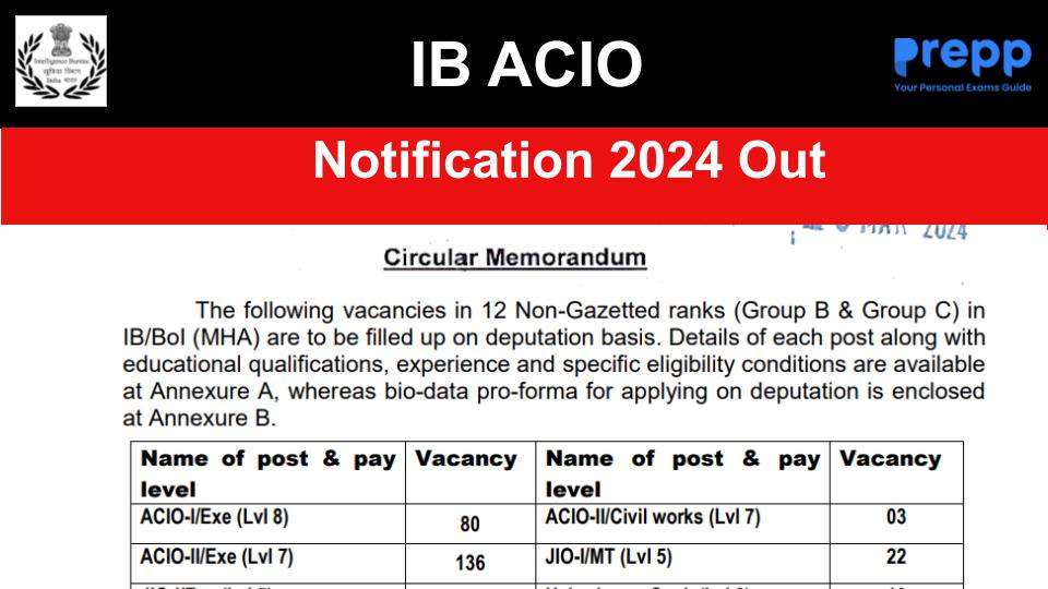 IB Group B, C 2024 Recruitment Notification out for 660 ACIO, JIO ...