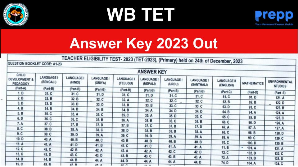 WB TET Answer Key 2023 Out at wbbpeonline.com; Raise Objections till ...