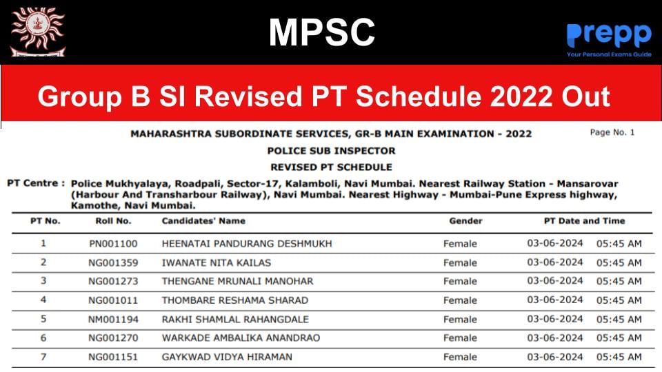 MPSC Group B SI Revised PT Schedule 2022 Out at mpsc.gov.in