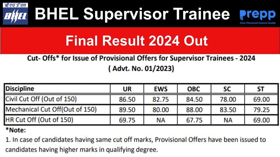 BHEL Supervisor Trainee Final Result 2024 Out; Download Cut-Off