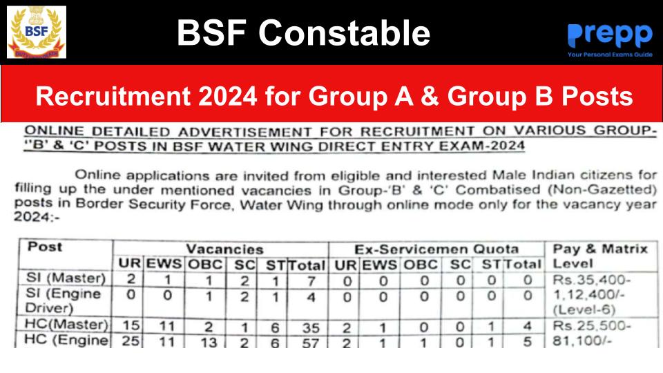 BSF Constable Recruitment 2024: Apply Now for Group A and Group B Posts