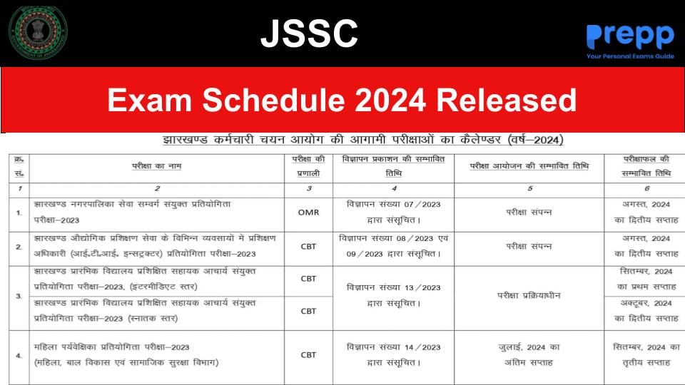 JSSC Exam Schedule 2024 Released; Download PDF from jssc.nic.in Jssc Exam Calendar 2025
