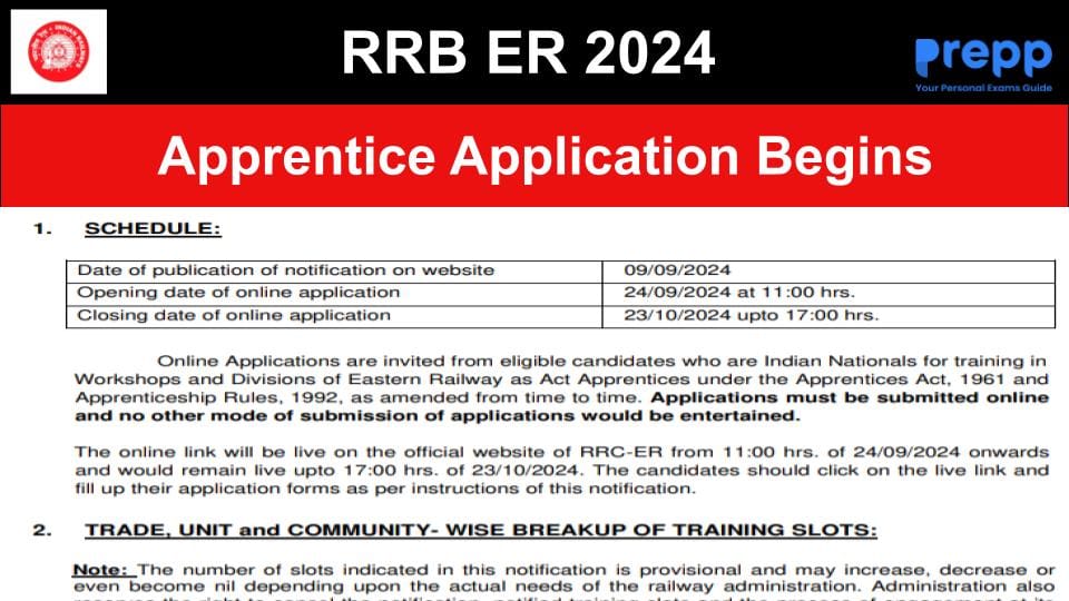 RRC ER Apprentice Recruitment 2024 Notification Out for 3115 Posts ...