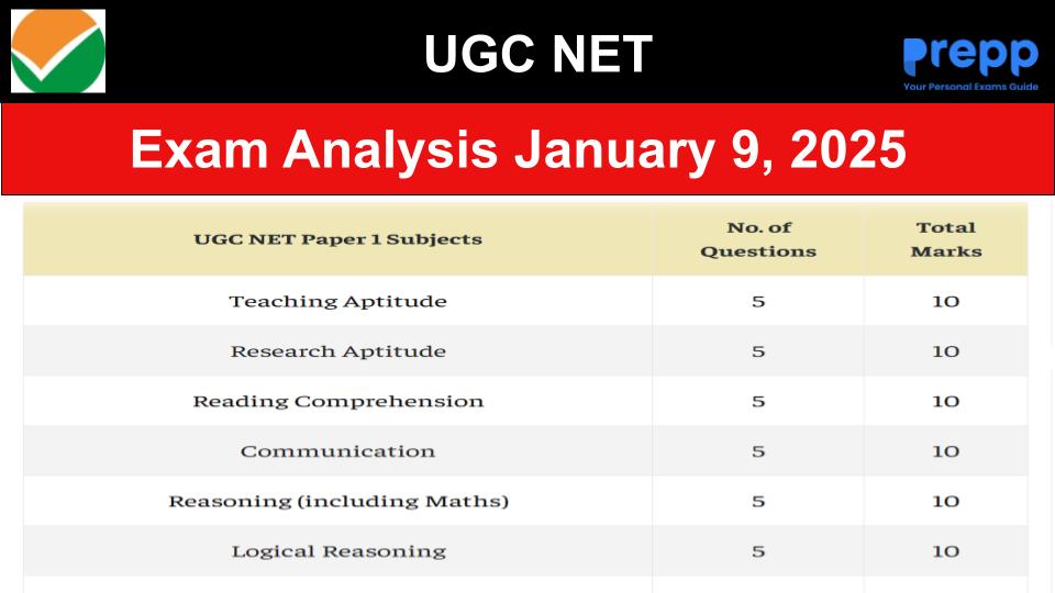 UGC NET December 2024 Exam Analysis for January 9; Check Subject-wise ...