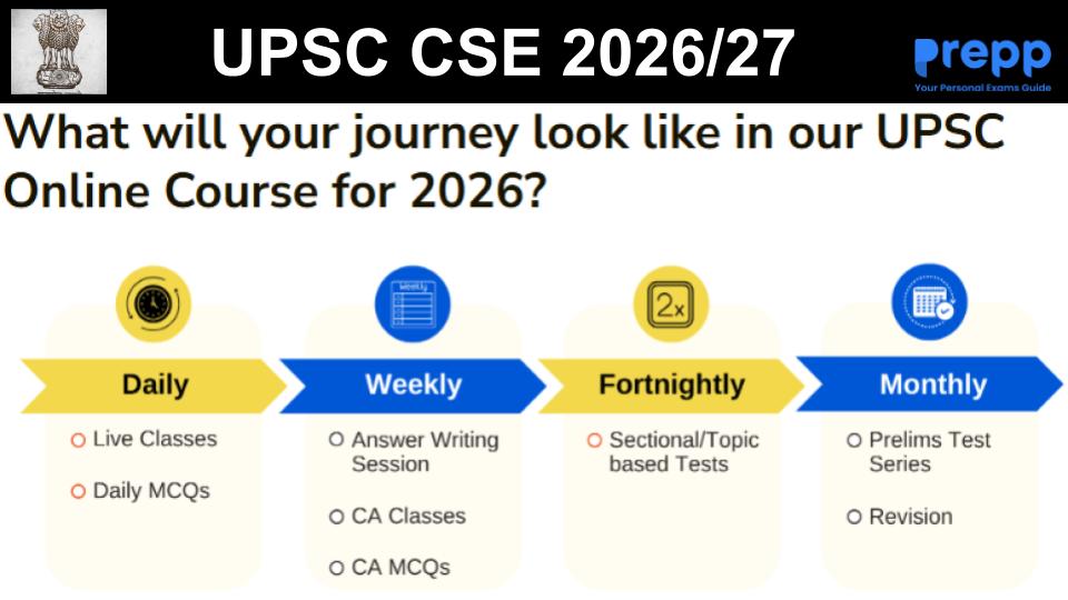 UPSC 2026 Preparation by Prepp IAS; Check Mains Test series and Answer ...
