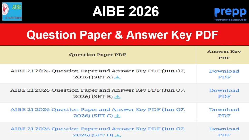 AIBE 2026 Question Paper and Answer Key PDF (7 June 2026); Check ...