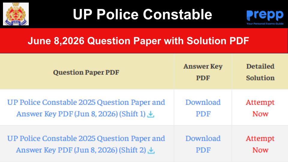 UP Police Constable 2025 Question Paper and Answer Key PDF (Jun 8, 2026)