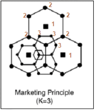 Marketing Principle