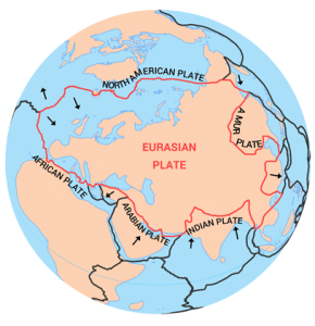 Eurasian Plate