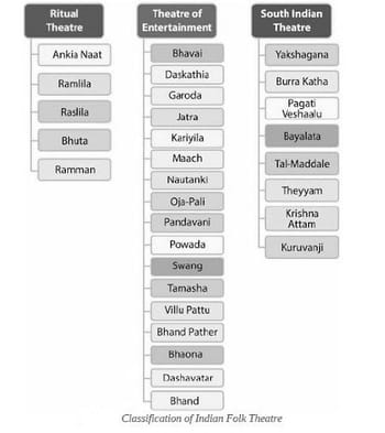 Categories