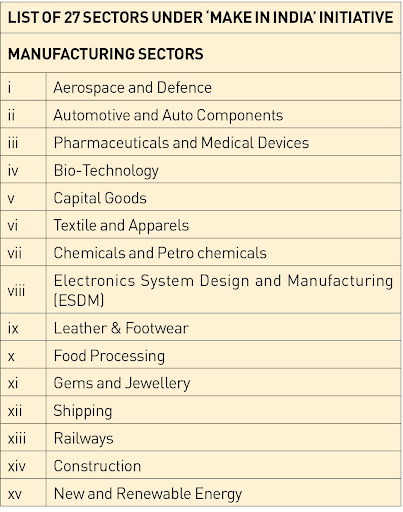 List of 27 Sector