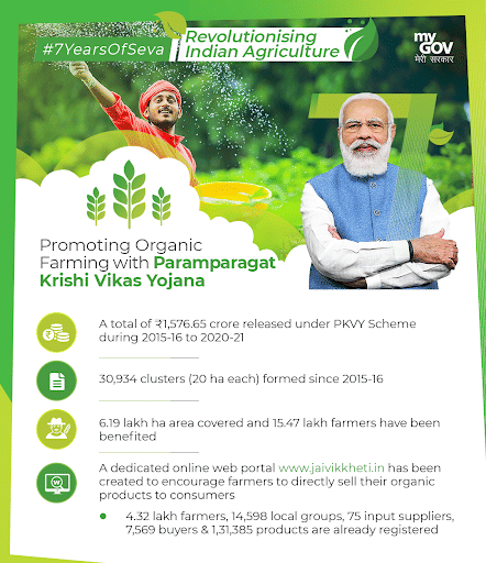 Paramparagat Krishi Vikas Yojana
