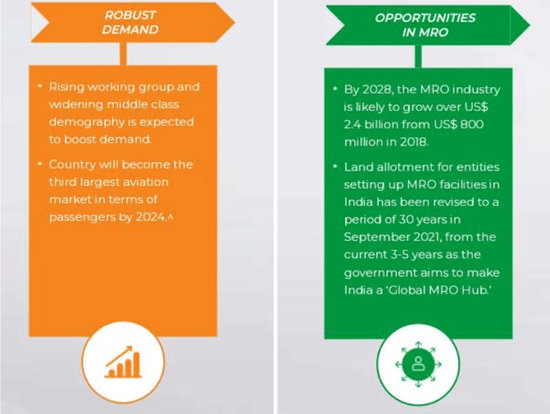 Market Size of Indian Aviation Industry