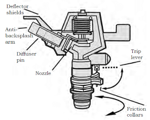 Impact Sprinkler