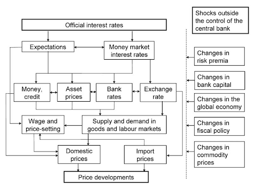 Asset Price