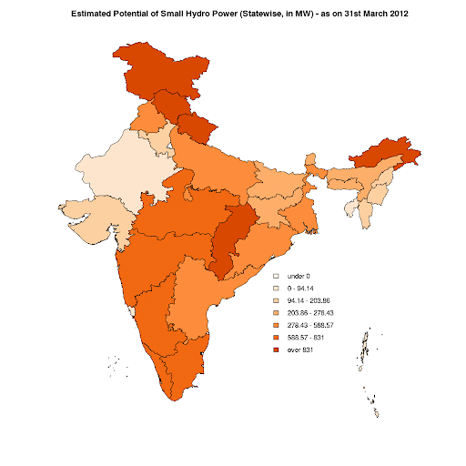 Small Hydro Potential in India