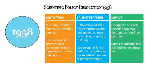 Scientific Policy Resolution 1958