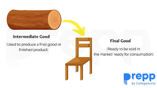 Intermediate Good Vs Final Good