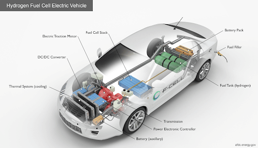 Fuel Cell Electric Vehicle