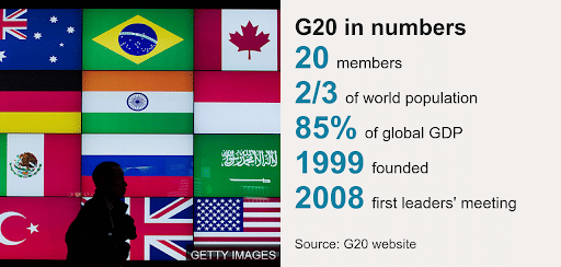 G20 In Numbers
