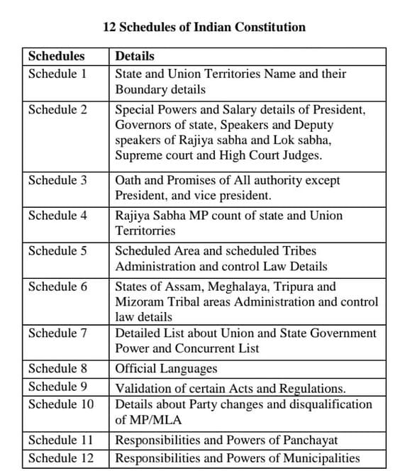 Schedule 5 Of Indian Constitution Indian Polity Notes schedule-5-of-indian-constitution-indian-polity-notes