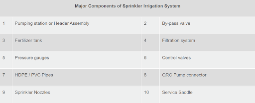 Components of Sprinkler Irrigation System
