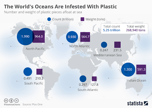 Plastics In Oceans