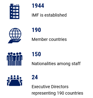 Details of IMF