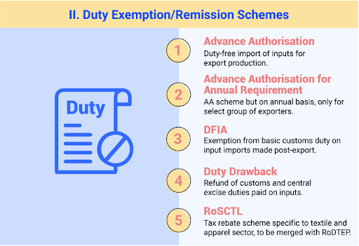 Duty Exemption/Remission Schemes