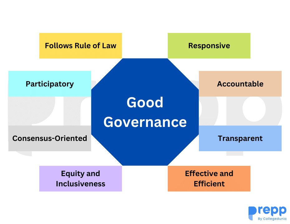 Good Governance