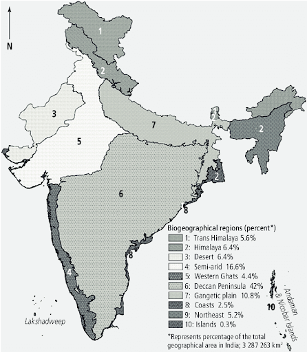 Biogeographical Regions of India