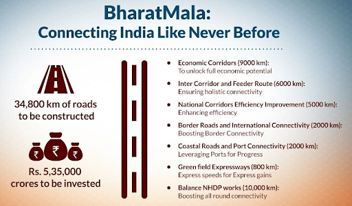 Bharatmala Pariyojana