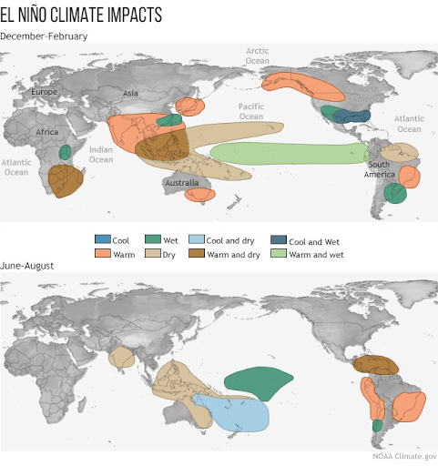 El Niño-La Niña Weather Patterns