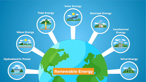 Some Forms of Renewable Energy