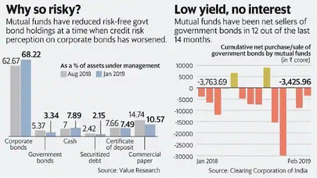 Types of Risk Involved