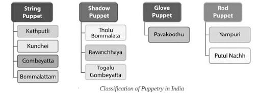 four distinct groups