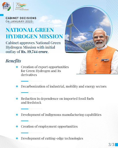 Centre clears ₹19,744-crore Green Hydrogen Mission