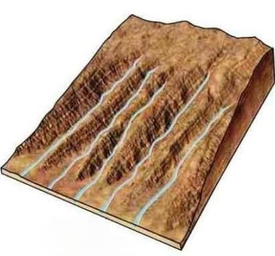 Parallel Drainage Pattern
