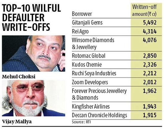 Wilful Defaulters