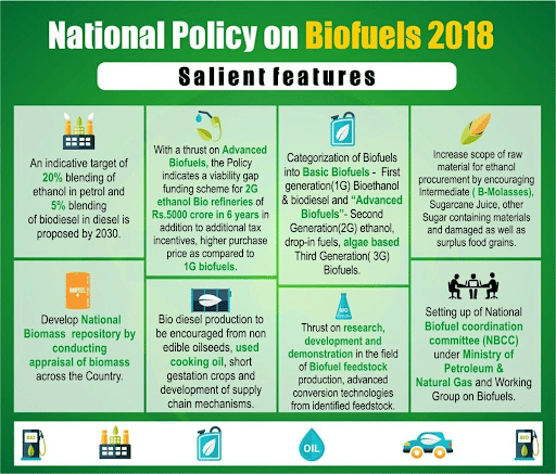 National Policy on Biofuels, 2018