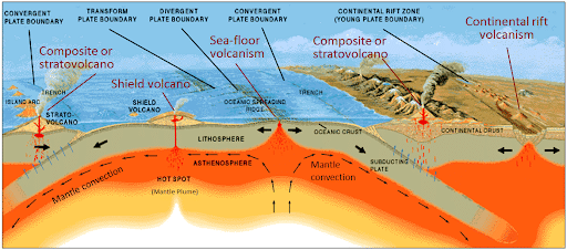 Continental-Continental Convergence