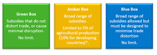 Subsidy Boxes
