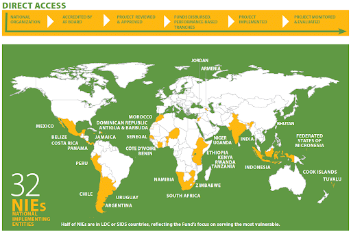 Direct Access - National Implementing Entities
