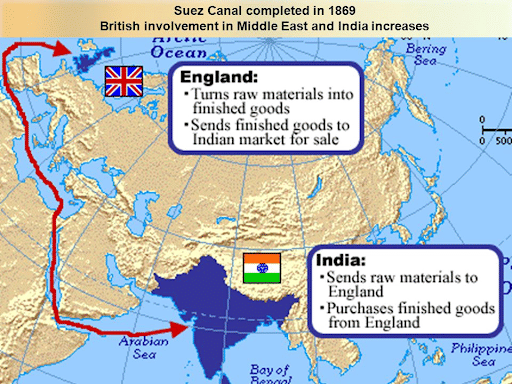 Foreign Trade